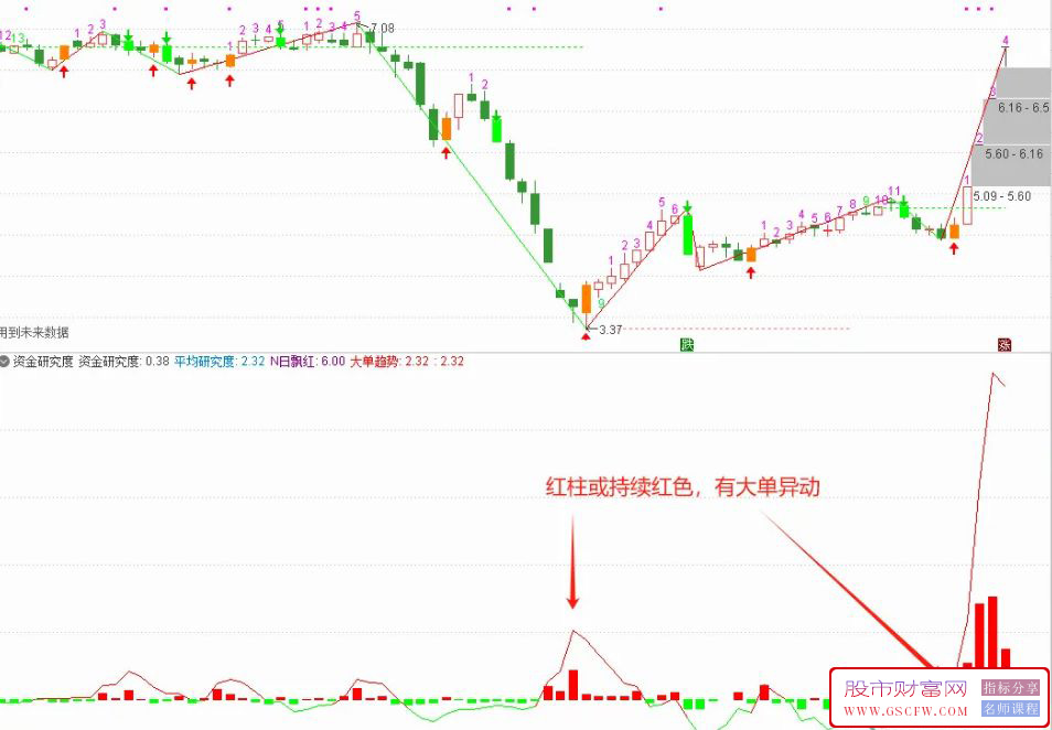 市场热度、资金活跃度、资金研究度（参考大智慧修改版）指标源码,附图_展示图_05