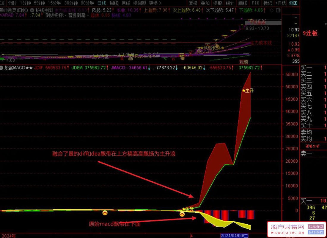 通达信【殷富系列MACD】全网独一量价融合的指标附图_展示图_01