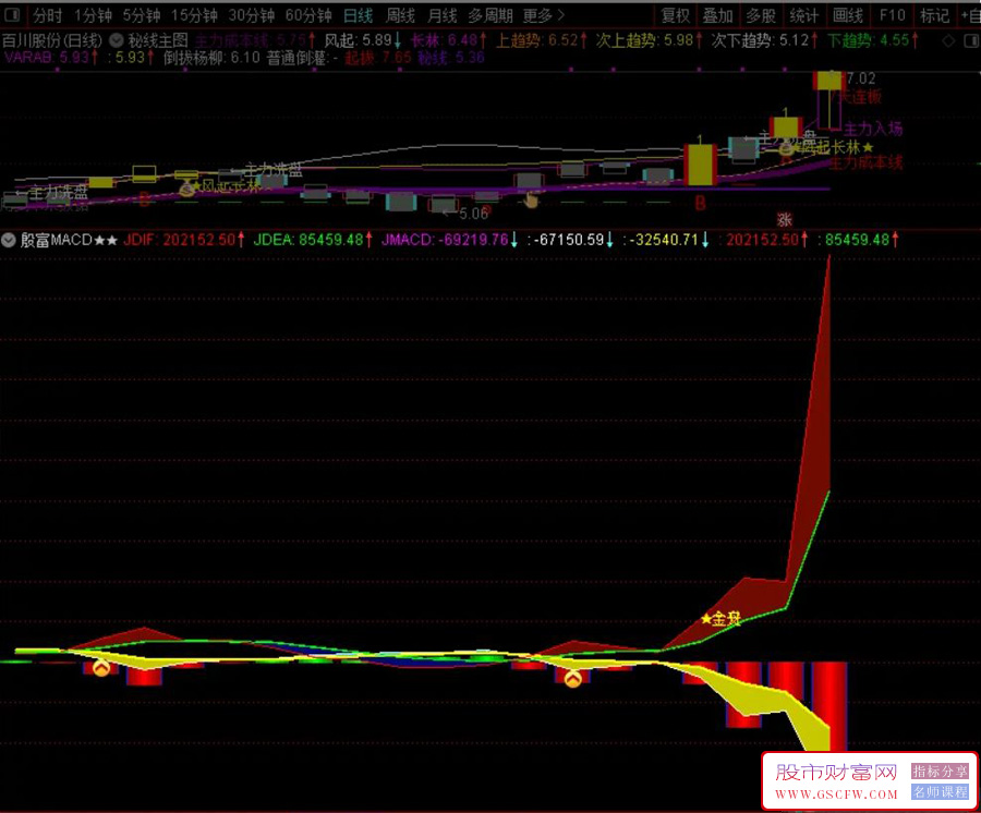 通达信【殷富系列MACD】全网独一量价融合的指标附图_展示图_05