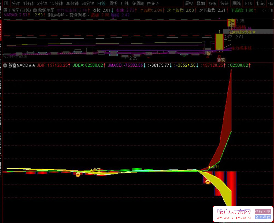 通达信【殷富系列MACD】全网独一量价融合的指标附图_展示图_07