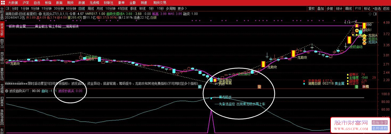 通达信【青龙吸水】副图+选股,波段低吸,价投黄金搭档附图_展示图_03
