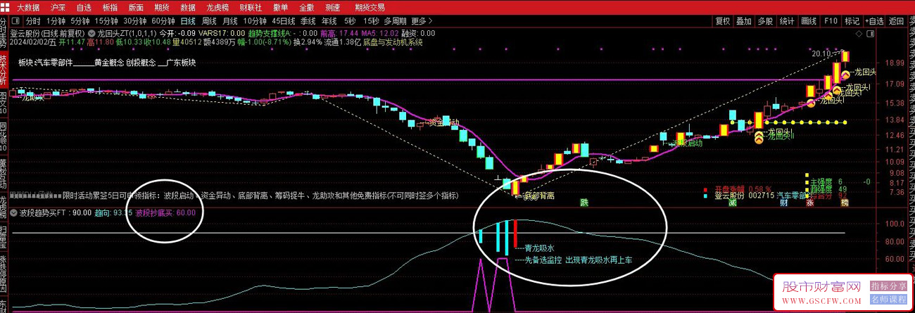 通达信【青龙吸水】副图+选股,波段低吸,价投黄金搭档附图_展示图_04