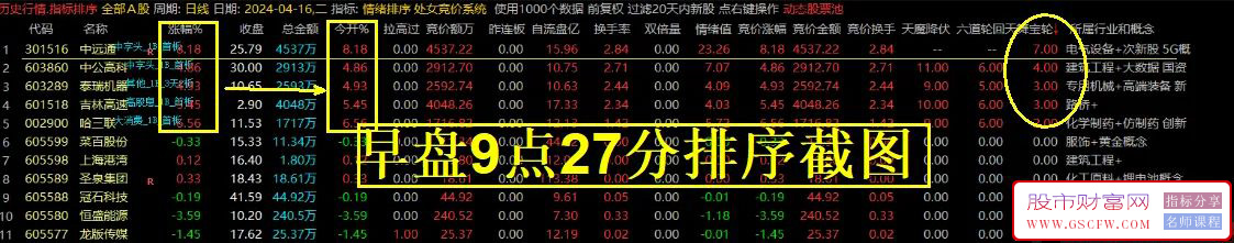 通达信【六道轮回】竞价排序指标,成功率高！[处女竞价系统]附图,[通达信]_展示图_03 ... ... ... ... ... . ...