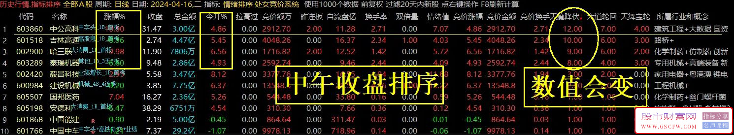 通达信【六道轮回】竞价排序指标,成功率高！[处女竞价系统]附图,[通达信]_展示图_06 ... ... ... ... ... . ...