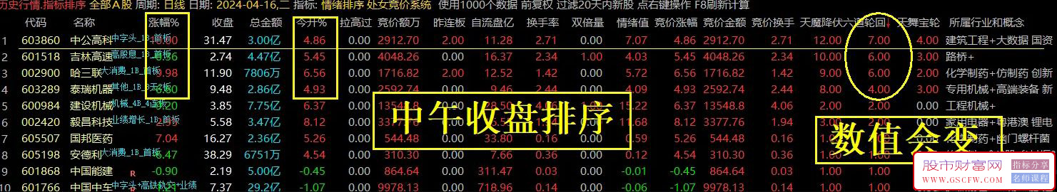 通达信【六道轮回】竞价排序指标,成功率高！[处女竞价系统]附图,[通达信]_展示图_05 ... ... ... ... ... . ...