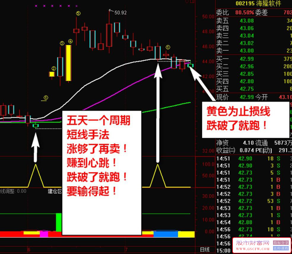 通达信神奇涨5天+月式战法主副图指标,主力突破拉升短线买入信号附图_展示图_02
