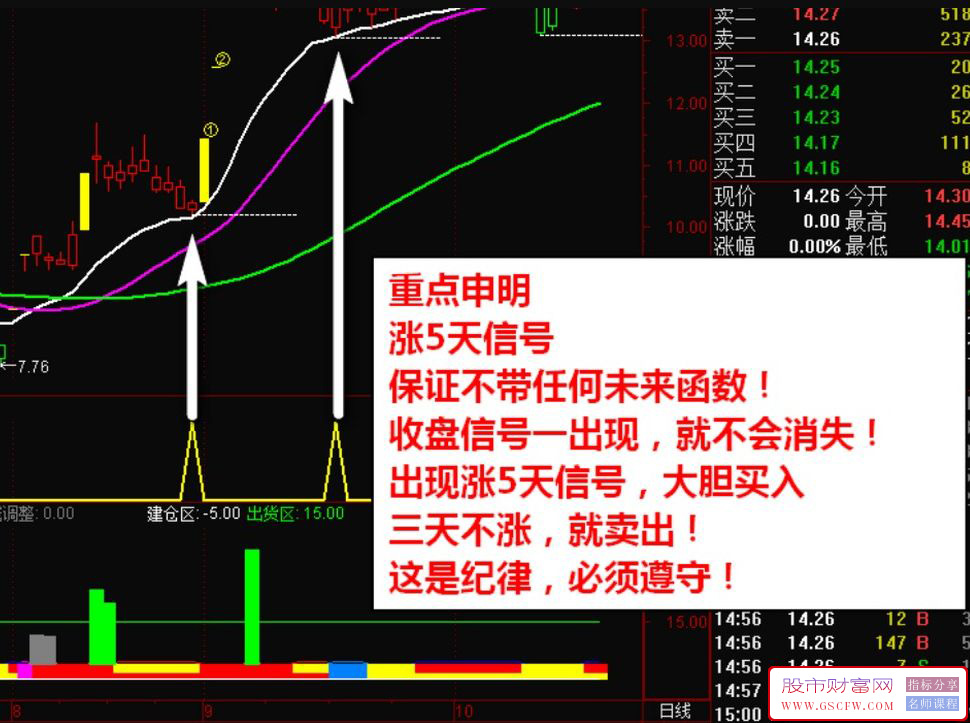 通达信神奇涨5天+月式战法主副图指标,主力突破拉升短线买入信号附图_展示图_07