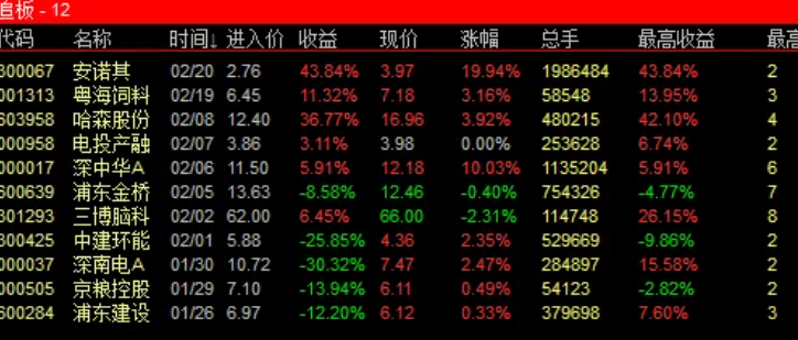 壹进贰=追板+竞价,排序主副选全套指标,股池运行简单快捷高效抓板,[通达信]_展示图_03 ... ... ... ... ...