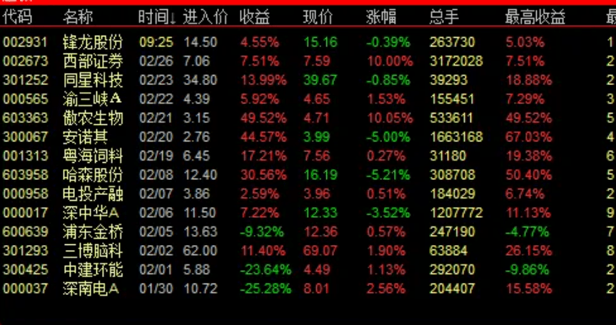 壹进贰=追板+竞价,排序主副选全套指标,股池运行简单快捷高效抓板,[通达信]_展示图_09 ... ... ... ... ...