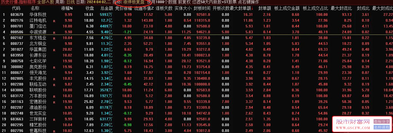 通达信涨停板复盘排序指标,专注涨停板连板模式的排序指标,历史数据可回看！源码附图_展示图_01