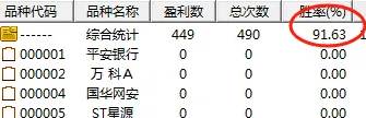 通达信海底捞月副图+选股,底部反转模型,5日胜率91%,精准抄在最低点！源码附图_展示图_03