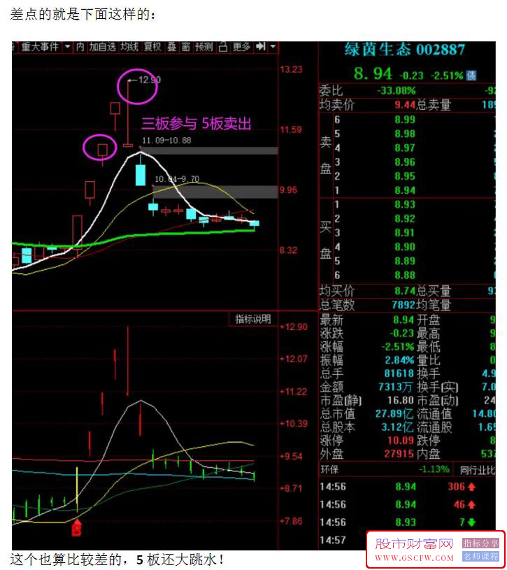 通达信某V【捉妖战法】副图指标,简单粗暴的玩法！加密附图_展示图_02