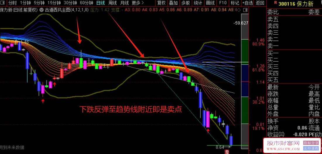 通达信古道西风主图指标,经典再现,看懂主图的人寥寥无几！源码附图_展示图_03