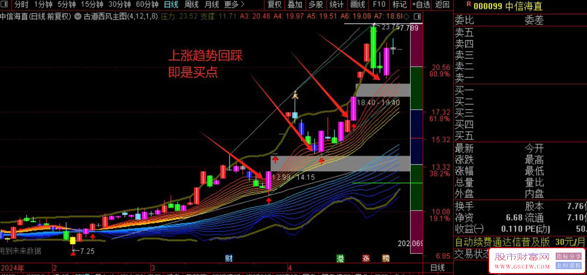 通达信古道西风主图指标,经典再现,看懂主图的人寥寥无几！源码附图_展示图_02