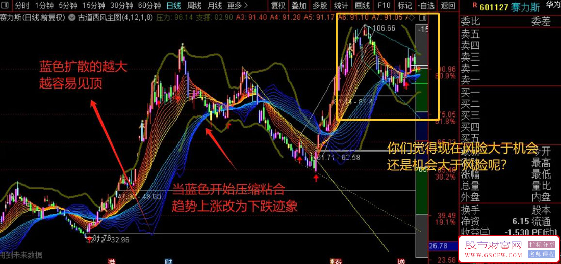 通达信古道西风主图指标,经典再现,看懂主图的人寥寥无几！源码附图_展示图_05