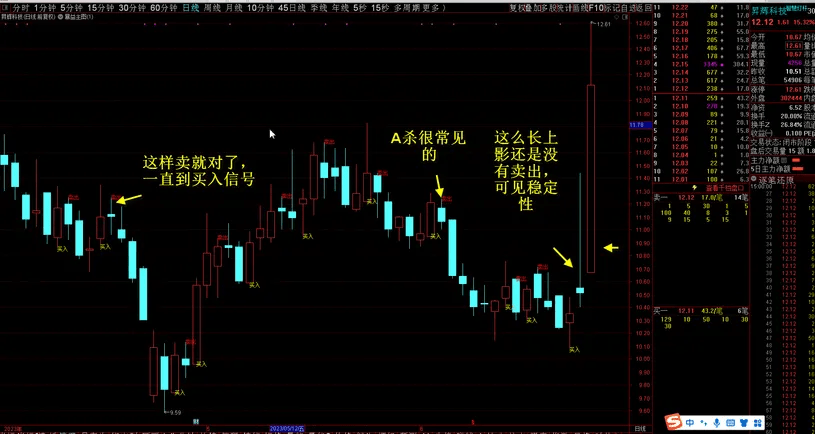 暴益主图,带视频教程【解盘指标，源码，中短线适合，无未来函数，视频教程，体验交易的美丽】,[通达信]_展  ...