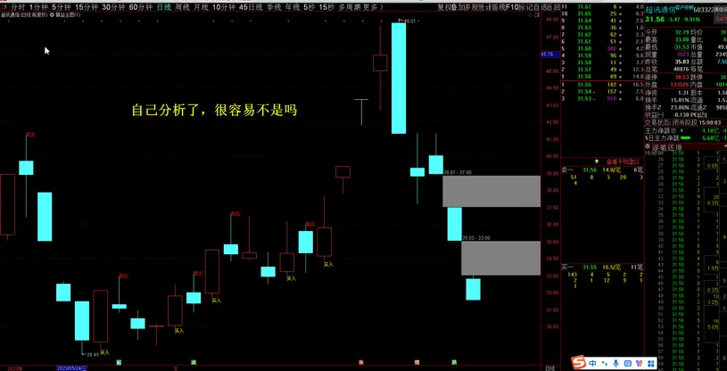 暴益主图,带视频教程【解盘指标，源码，中短线适合，无未来函数，视频教程，体验交易的美丽】,[通达信]_展  ...