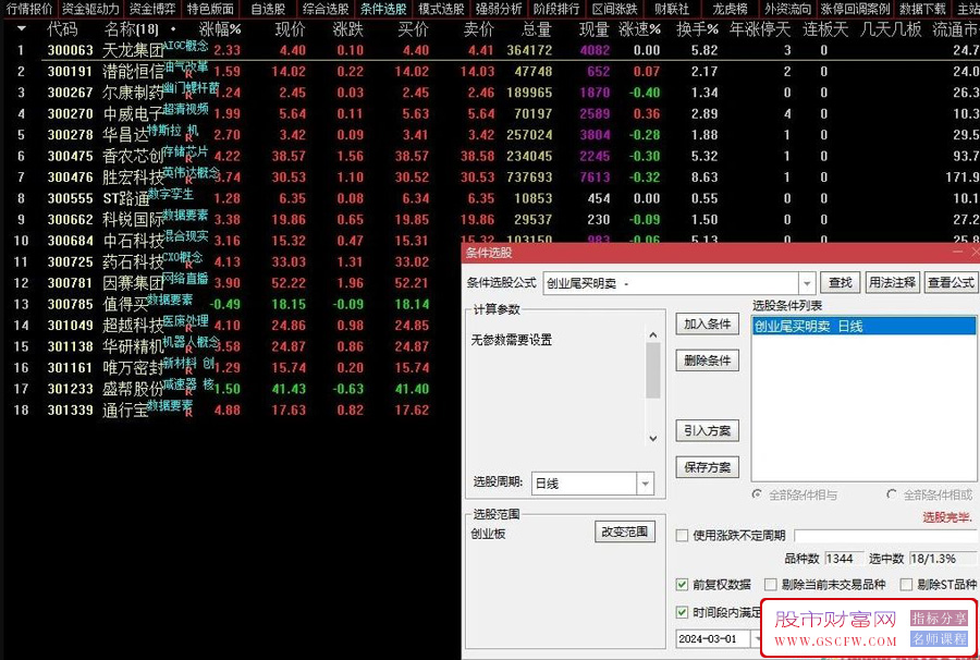 通达信创业板尾买明卖神器（阴买）概率还不错,个股不多,概率还可以附图_展示图_01