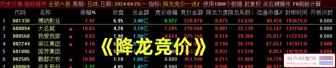 通达信【降龙竞价1进2】竞价排序+分时BS主图,竞价信号全天不变,4月统计竞价成功率高_展示图_01
