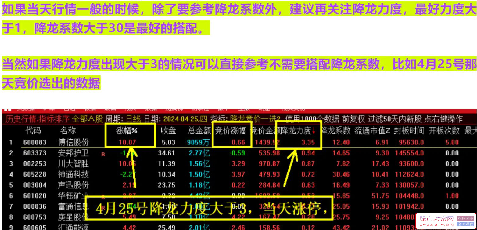 通达信【降龙竞价1进2】竞价排序+分时BS主图,竞价信号全天不变,4月统计竞价成功率高_展示图_03