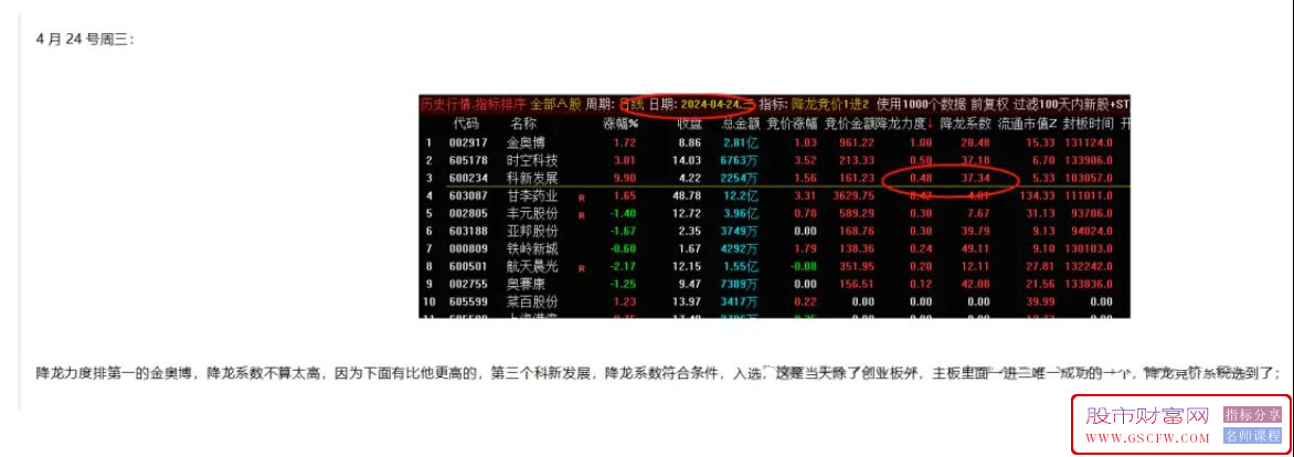 通达信【降龙竞价1进2】竞价排序+分时BS主图,竞价信号全天不变,4月统计竞价成功率高_展示图_08