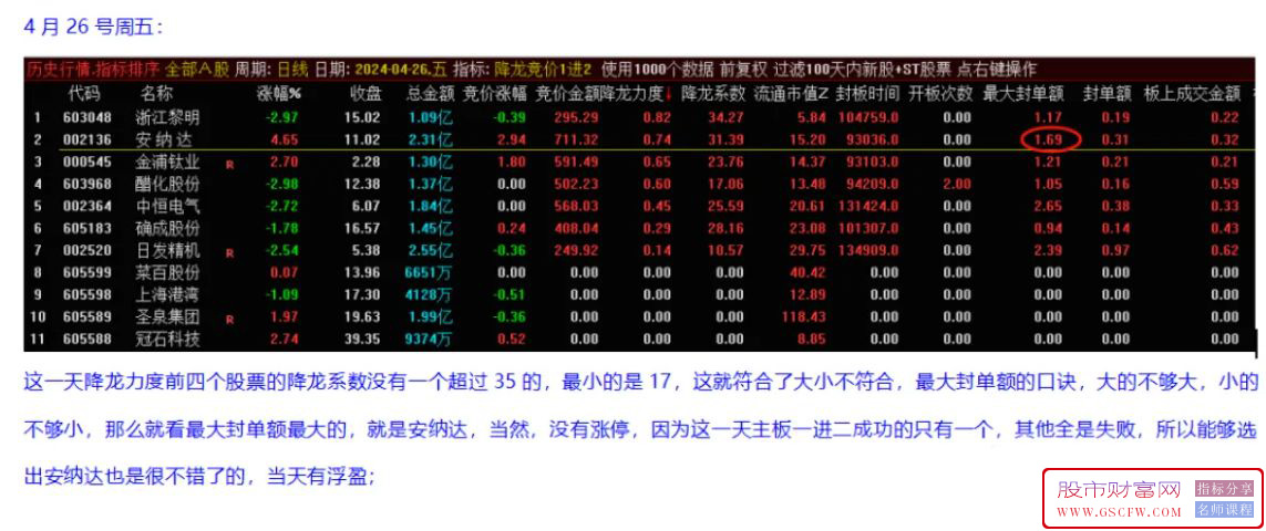 通达信【降龙竞价1进2】竞价排序+分时BS主图,竞价信号全天不变,4月统计竞价成功率高_展示图_11