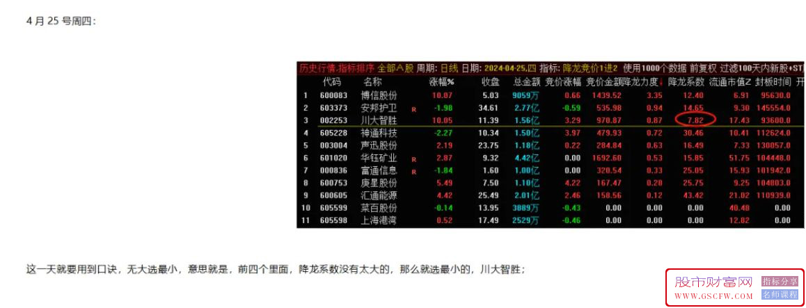 通达信【降龙竞价1进2】竞价排序+分时BS主图,竞价信号全天不变,4月统计竞价成功率高_展示图_10