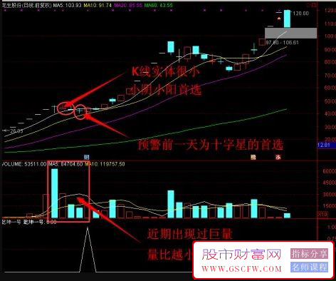 五一献礼【乾坤精英版】高成功率指标,副图+选股附图_展示图_01
