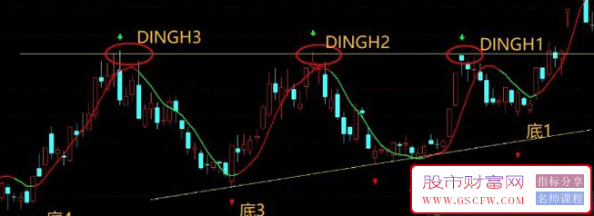 通达信VCP形态选股公式附图_展示图_04
