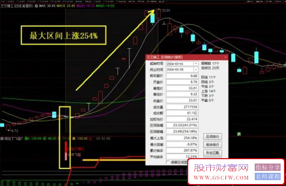 通达信【阿拉丁飞天魔毯】副图+选股指标,适用于波段,信号不多,高成功率附图_展示图_02