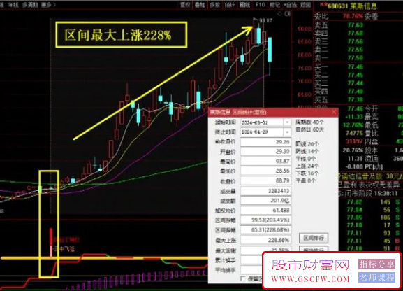 通达信【阿拉丁飞天魔毯】副图+选股指标,适用于波段,信号不多,高成功率附图_展示图_03