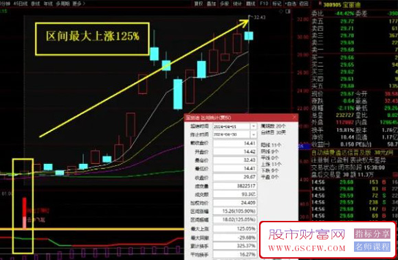 通达信【阿拉丁飞天魔毯】副图+选股指标,适用于波段,信号不多,高成功率附图_展示图_04