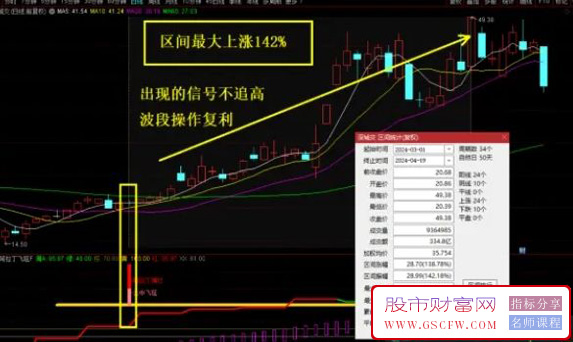 通达信【阿拉丁飞天魔毯】副图+选股指标,适用于波段,信号不多,高成功率附图_展示图_05