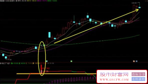通达信【阿拉丁飞天魔毯】副图+选股指标,适用于波段,信号不多,高成功率附图_展示图_08