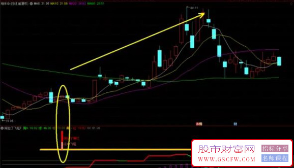 通达信【阿拉丁飞天魔毯】副图+选股指标,适用于波段,信号不多,高成功率附图_展示图_06