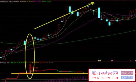 通达信【阿拉丁飞天魔毯】副图+选股指标,适用于波段,信号不多,高成功率附图_展示图_07