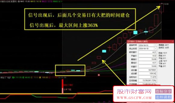 通达信【阿拉丁飞天魔毯】副图+选股指标,适用于波段,信号不多,高成功率附图_展示图_09