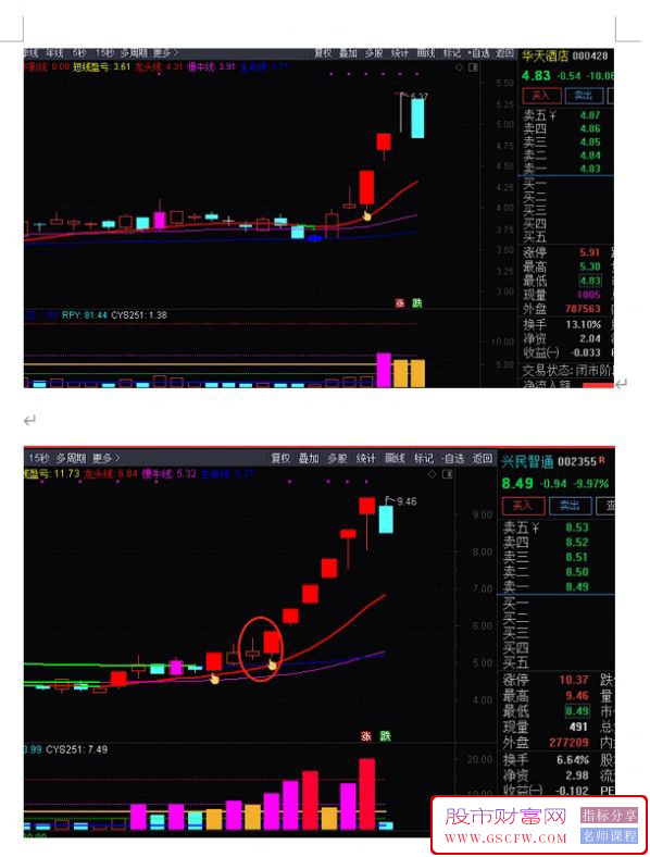 通达信【亮剑指标全集】某音的财商课要缴学费几W才晋级的圆梦高级班的指标附图,[通达信]_展示图_04 ... ... ...