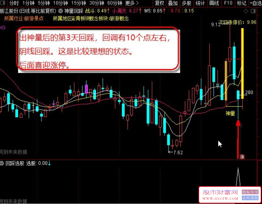 通达信神量回踩主图指标,如果股价回踩成功往往会有一个比较好的反弹附图_展示图_02