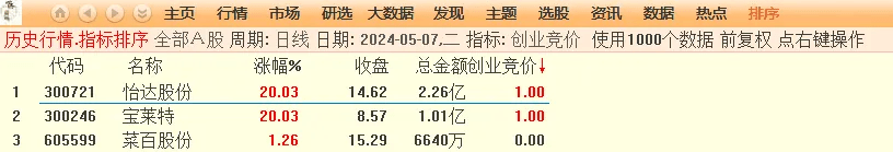 通达信【创业竞价】可排序选股,全天信号不变,高成功率附图_展示图_01