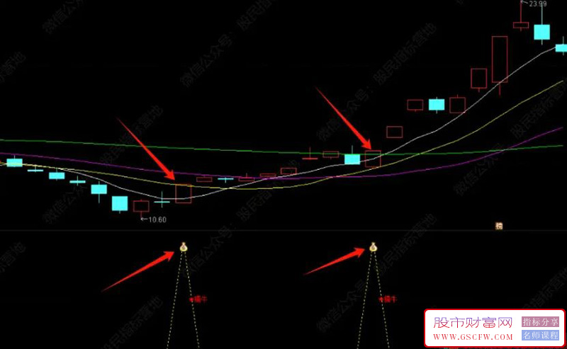 通达信【擒牛先锋】副图+选股指标附图_展示图_05