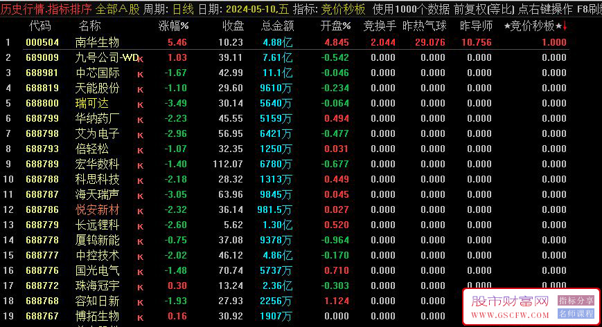 通达信【竞价秒板】竞价排序副图指标分享,附图_展示图_01