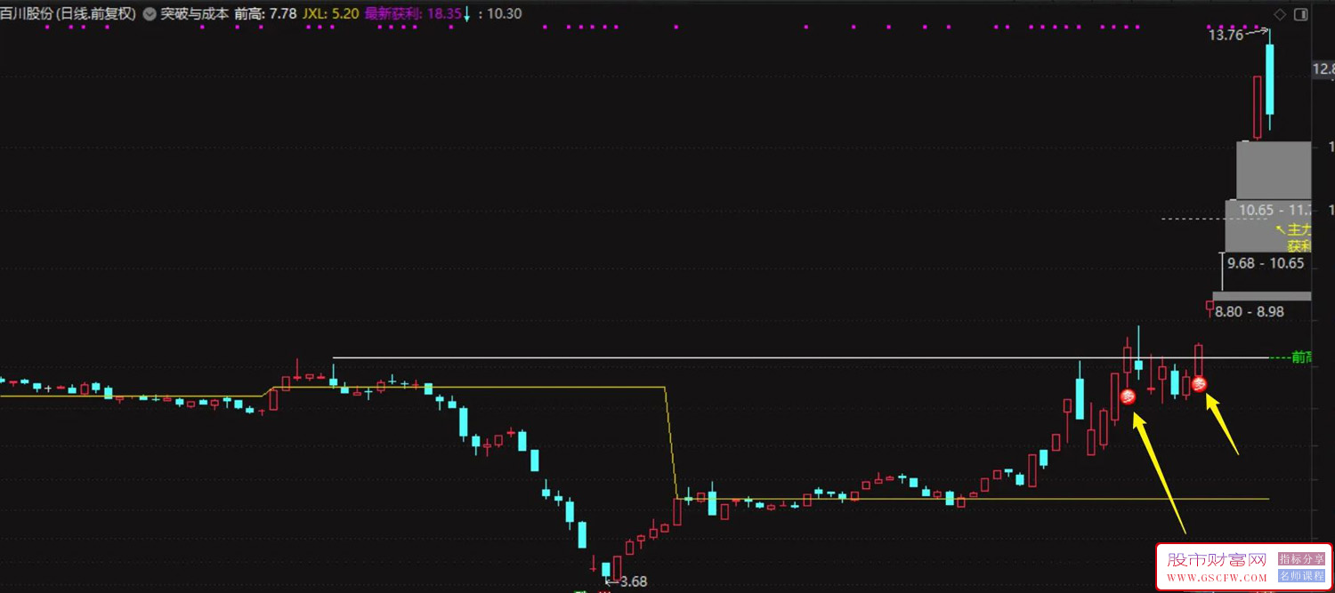 通达信【突破与成本】一个突破信号+加上主力成本更方便的观察其有效性,主图+选股附图_展示图_04