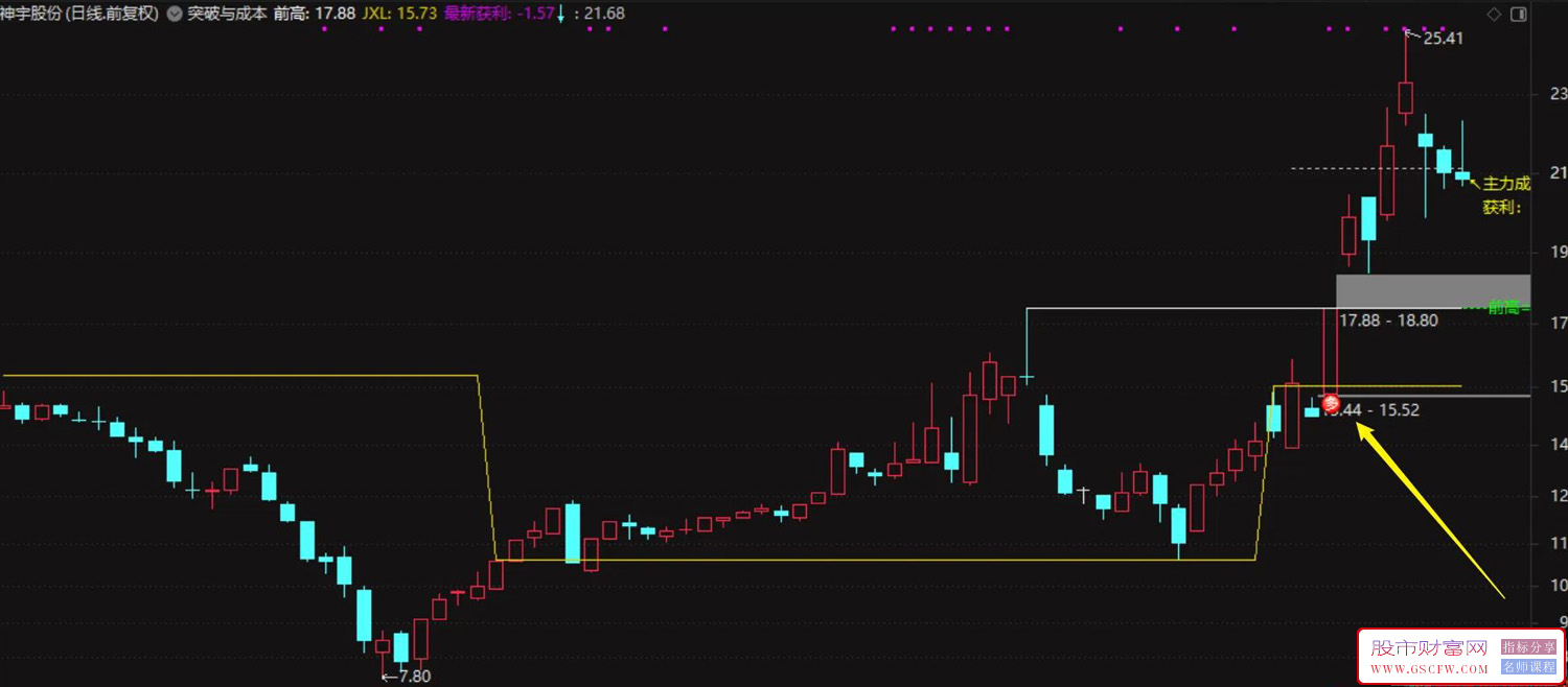 通达信【突破与成本】一个突破信号+加上主力成本更方便的观察其有效性,主图+选股附图_展示图_10