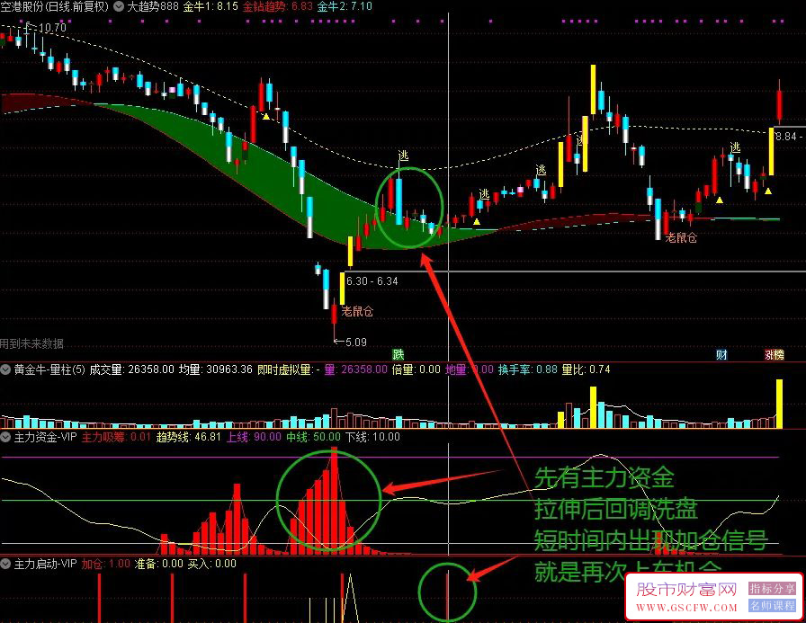 通达信【主力资金主力启动】升级版,95%高成功率战法,信号更准,更及时,一目了然附图_展示图_04