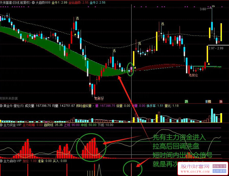 通达信【主力资金主力启动】升级版,95%高成功率战法,信号更准,更及时,一目了然附图_展示图_03