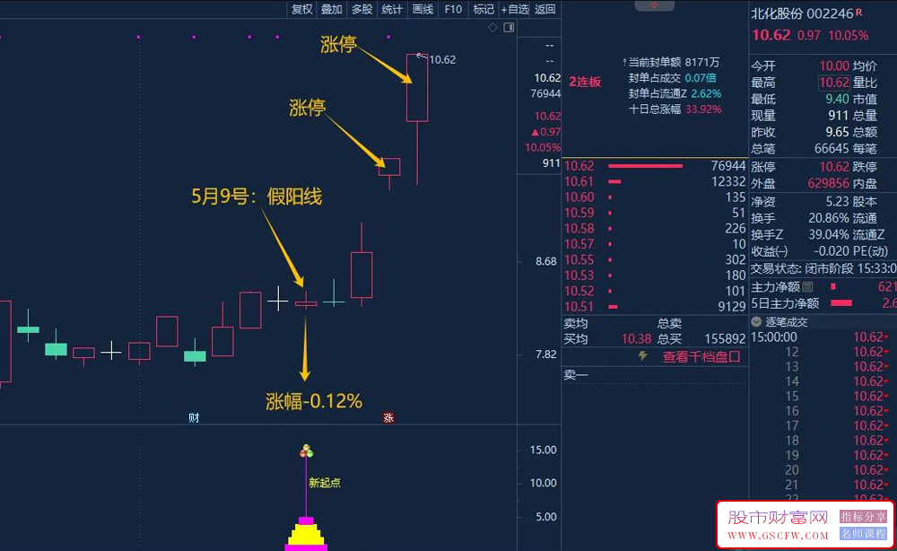 通达信【2024新起点】副图+选股附图_展示图_01
