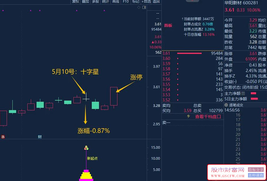 通达信【2024新起点】副图+选股附图_展示图_03