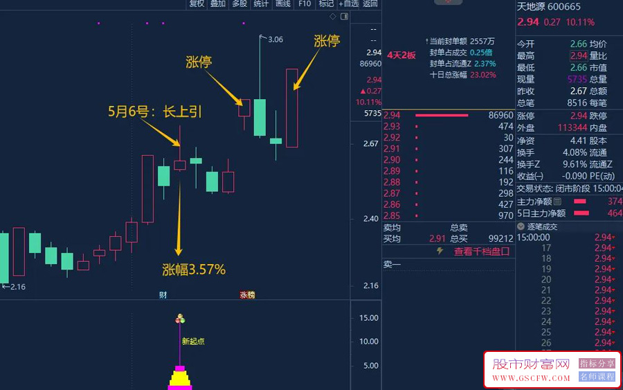 通达信【2024新起点】副图+选股附图_展示图_02