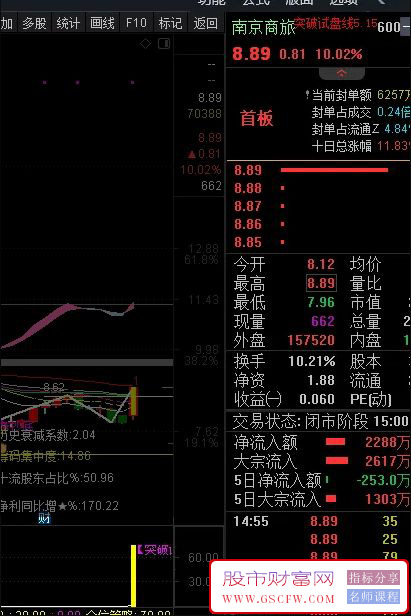 通达信【突破试盘线】副图+选股,压箱底宝贝,历史测试成功率达98%以上！加密附图_展示图_03